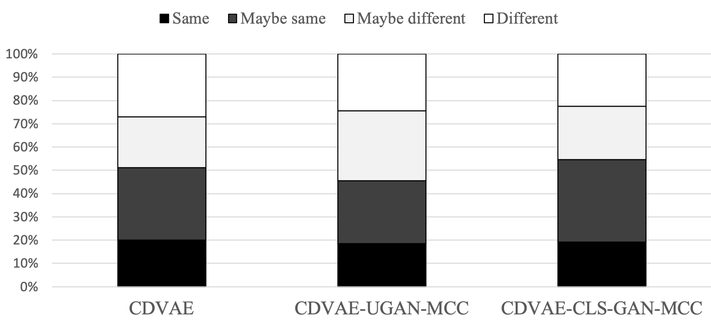Similarity